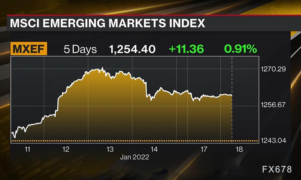 XM官网平台:周度市场观察:FOMC来临前夕,地缘变量扰动政策节奏?